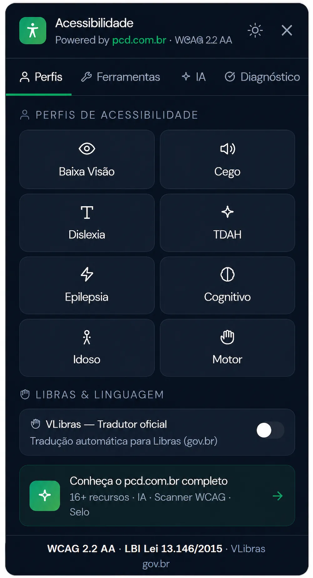 Painel do plugin de acessibilidade do PCD Online com perfis para baixa visão, cego, dislexia, TDAH, epilepsia, cognitivo, idoso e motor, VLibras e ferramentas.